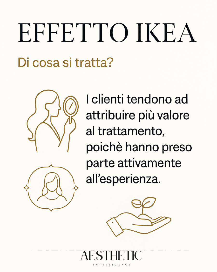 NeuroCabina™ – Strategia 4: L’Effetto IKEA