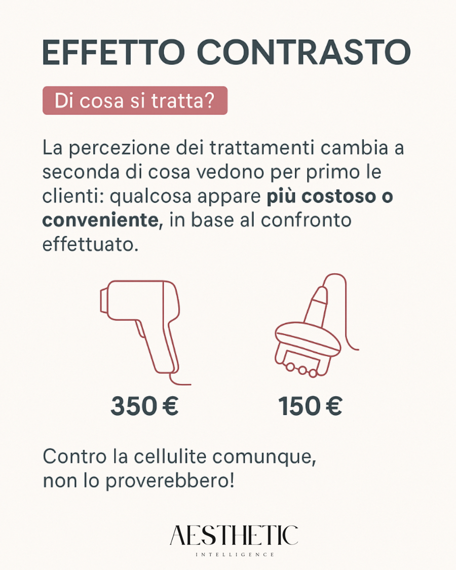NeuroCabina™ – Strategia 6: L’Effetto Contrasto
