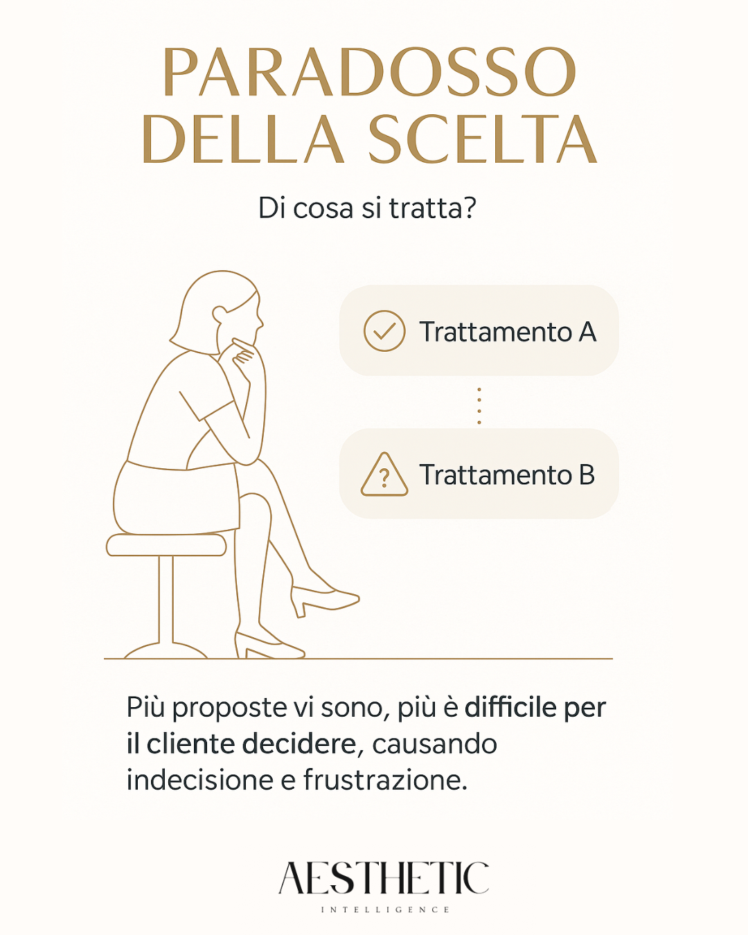 NeuroCabina™ – Strategia 7: Il Paradosso della Scelta