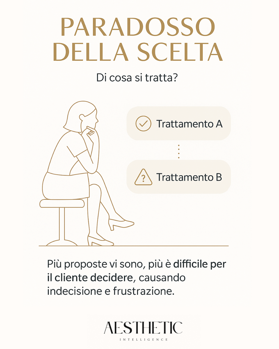 NeuroCabina™ – Strategia 7: Il Paradosso della Scelta