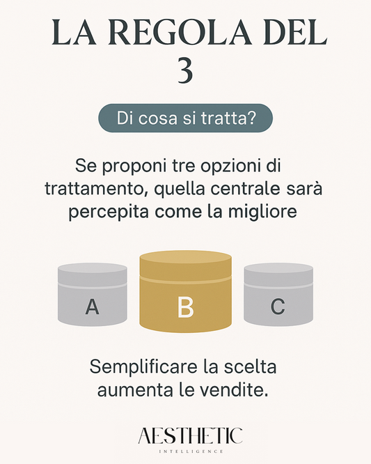 NeuroCabina™ – Strategia 3: La Regola del Tre