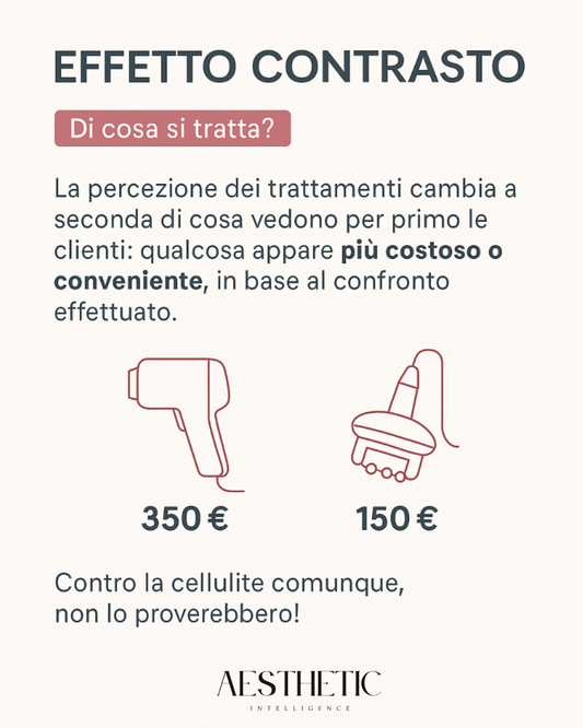 NeuroCabina™ – Strategia 6: L’Effetto Contrasto